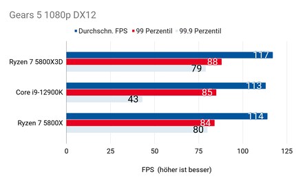 Gears 5 1080p DX12 1.png?
